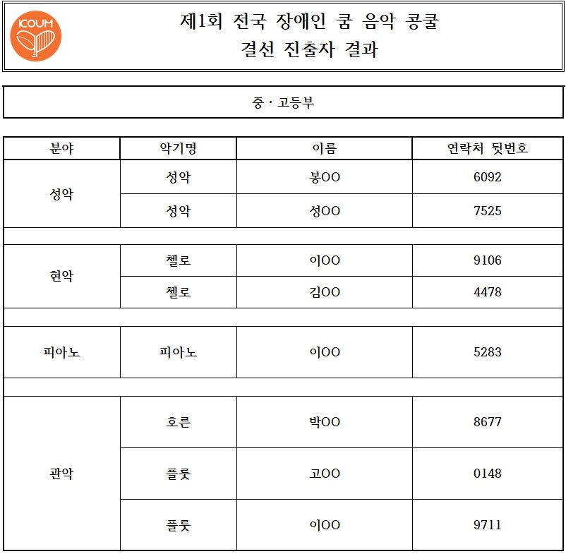 결선진출자결과(게시용)001.jpg