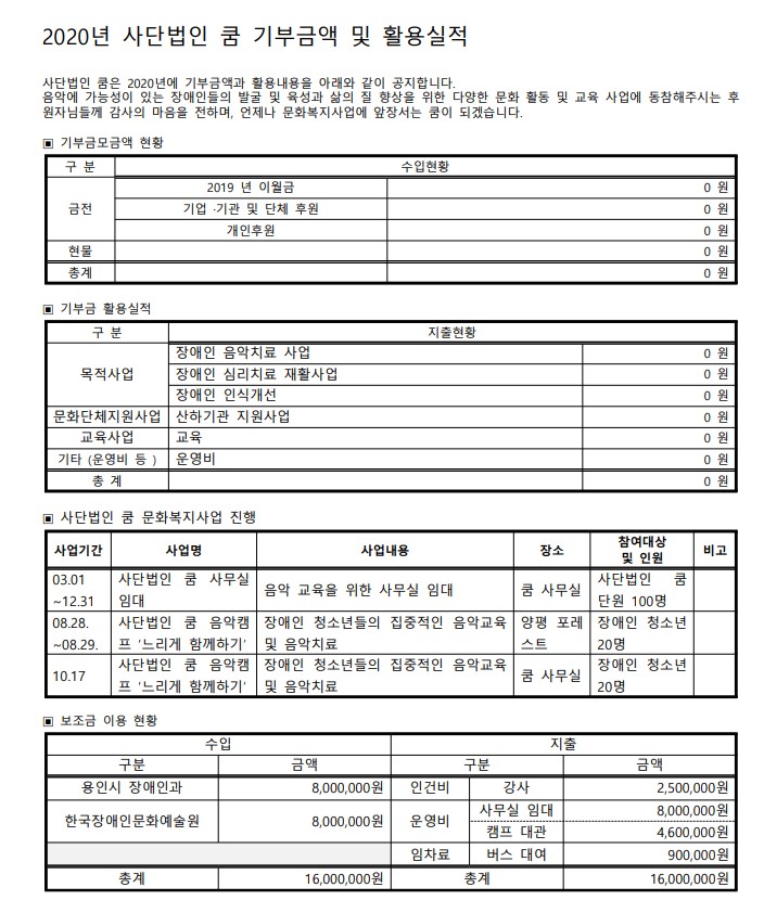 사단법인 쿰 2020년 후원 및 사업 현황.jpg