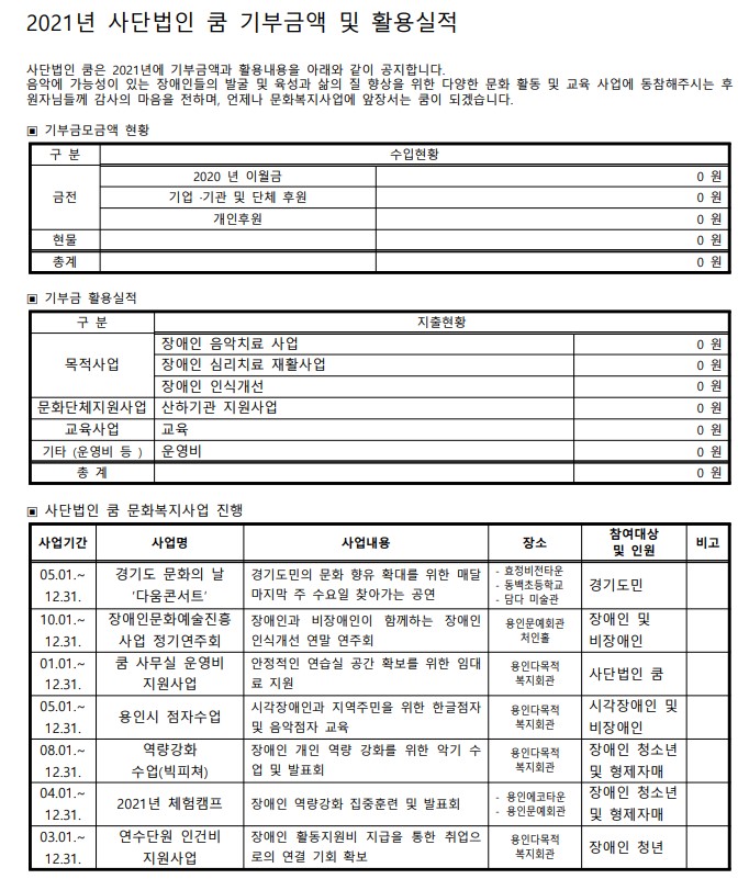 사단법인 쿰 2021년 후원 및 사업 현황1.jpg