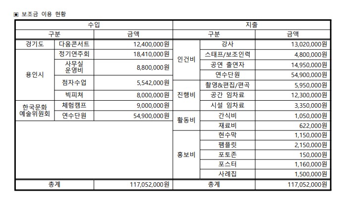 사단법인 쿰 2021년 후원 및 사업 현황2.jpg