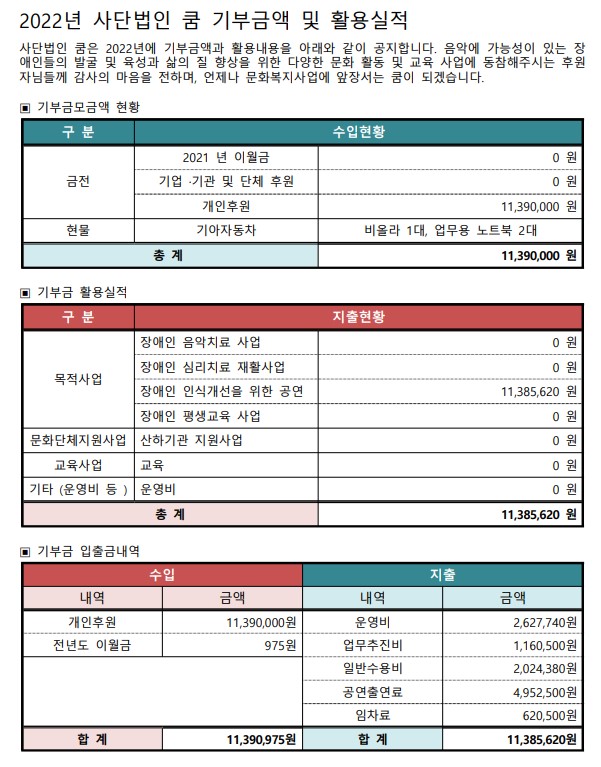 사단법인 쿰 2022년 후원 및 사업 현황.jpg